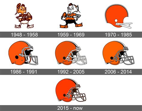 cleveland browns name meaning